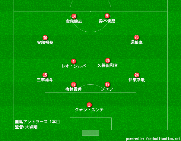 練習試合 鹿島 順天堂大 レポ タケゴラ