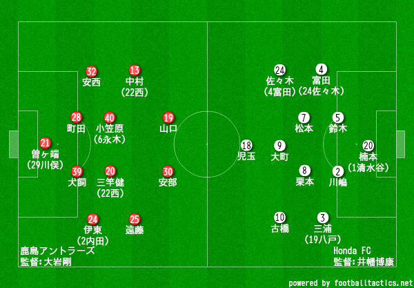 天皇杯 2回戦 鹿島 Honda プレビュー タケゴラ