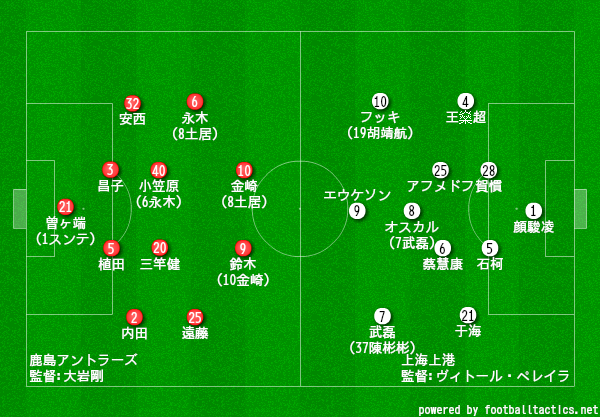 Acl ラウンド16 第1戦 鹿島 上海上港 プレビュー タケゴラ