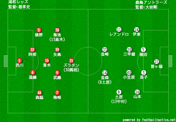 天皇杯 ラウンド16 浦和 鹿島 プレビュー タケゴラ