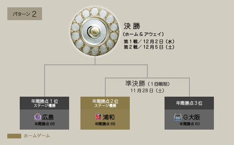 championship_topYagura