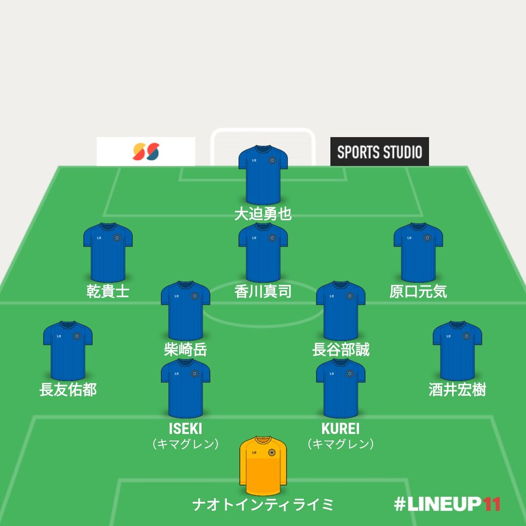 クリロナ 何故笑うんだい ワイ ナオト インティライミ 海外サッカー日本人選手速報 World Samurai