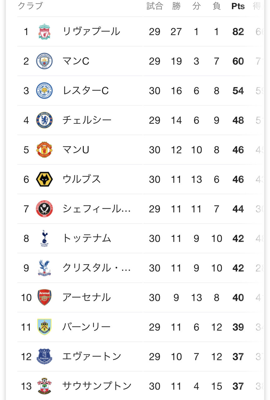 悲報 アーセナル 完全に終わる 海外サッカー日本人選手速報 World Samurai 悲報 アーセナル 完全に終わる 海外サッカー日本人選手速報 World Samurai