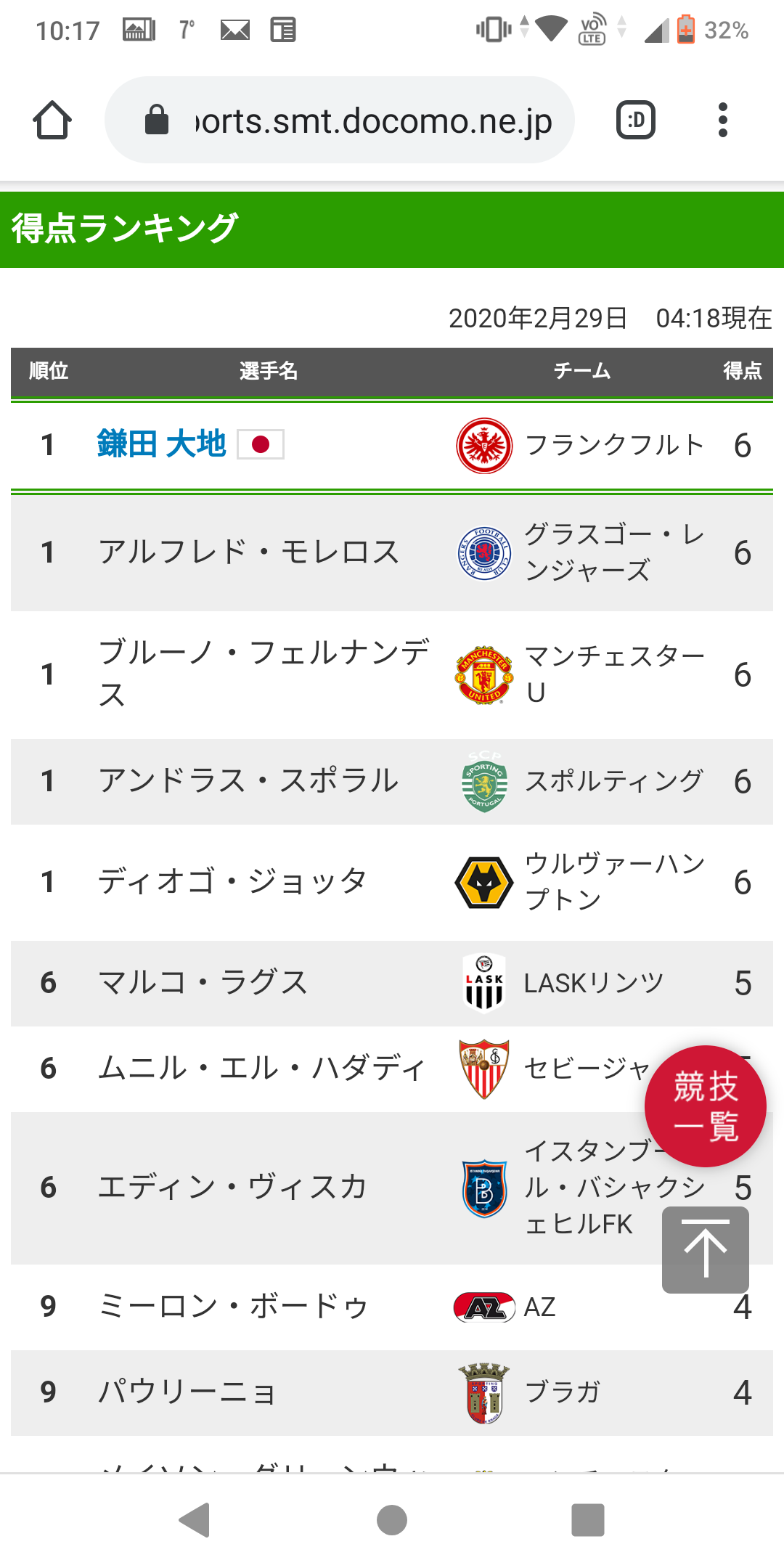 El 鎌田大地 価値ある同点弾の起点に フランクフルトがベスト16進出 海外サッカー日本人選手速報 World Samurai El 鎌田大地 価値ある同点弾の起点に フランクフルトがベスト16進出 海外サッカー日本人選手速報 World Samurai