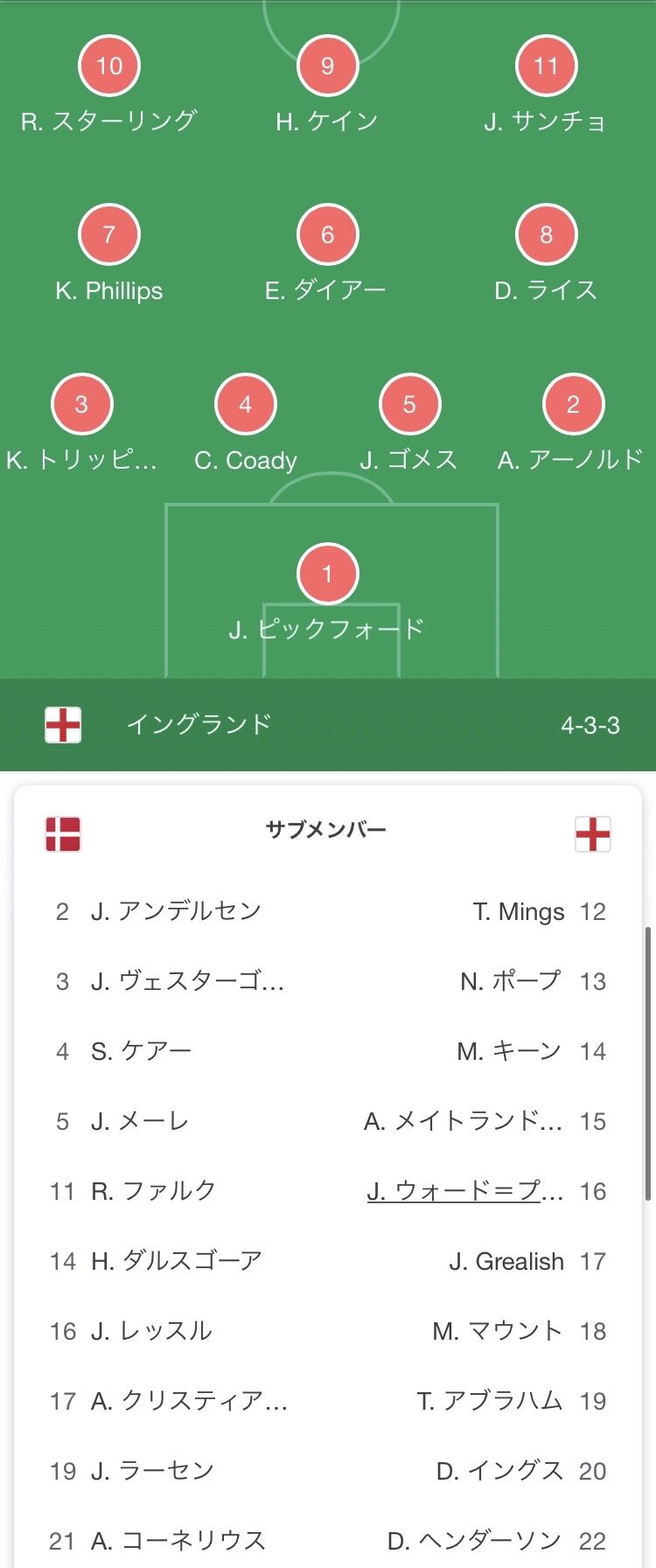 サッカーイングランド代表の最新メンバーwっwっwっw 海外サッカー日本人選手速報 World Samurai