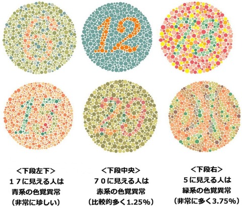 欧州clリバプール戦に色覚障害者が苦情 全てが同じに見える 頭が浮いているみたいだった 海外サッカー日本人選手速報 World Samurai 欧州clリバプール戦に色覚障害者が苦情 全てが同じに見える 頭が浮いているみたいだった 海外サッカー日本人選手速報 World Samurai