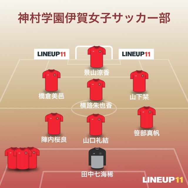神村学園伊賀女子サッカー部 部員8人で県大会優勝shshshshshshshshsh 海外サッカー日本人選手速報 World Samurai 神村学園伊賀女子サッカー部 部員8人で県大会優勝shshshshshshshshsh 海外サッカー日本人選手速報 World Samurai