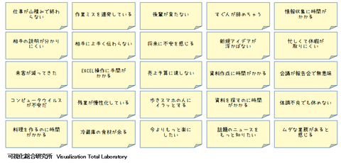 モヤモヤとは？