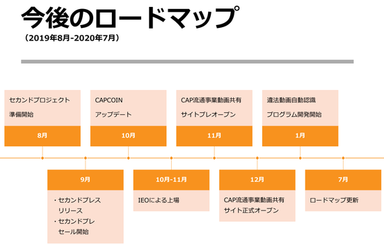 roadmap