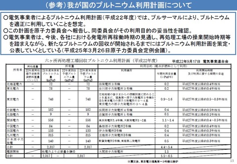 我が国Ｐｕ利用計画