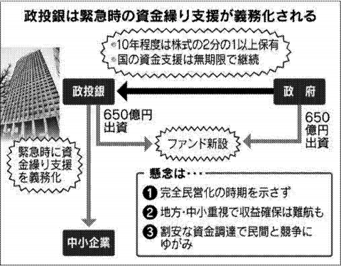 霞が関政策総研Blog by 石川和男（社会保障経済研究所代表） : 政投銀・商工中金の完全民営化 〜 「先送り」とは「永遠に先送り」という意味