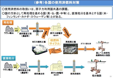 核燃料税