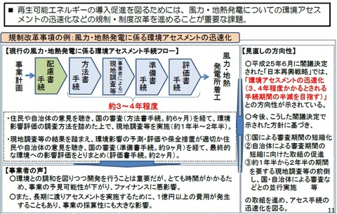 風力・地熱（規制改革・環境アセス合理化）