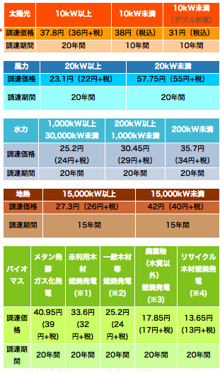 2013FY  FIT価格