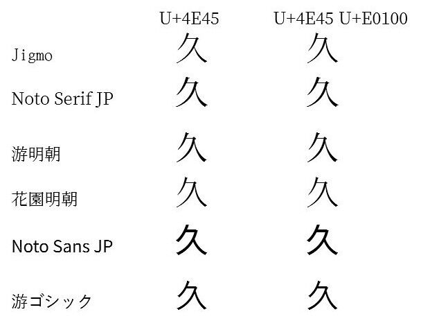 久」という字の面倒なことについて : 備忘録 久」という字の面倒なことについて : 備忘録