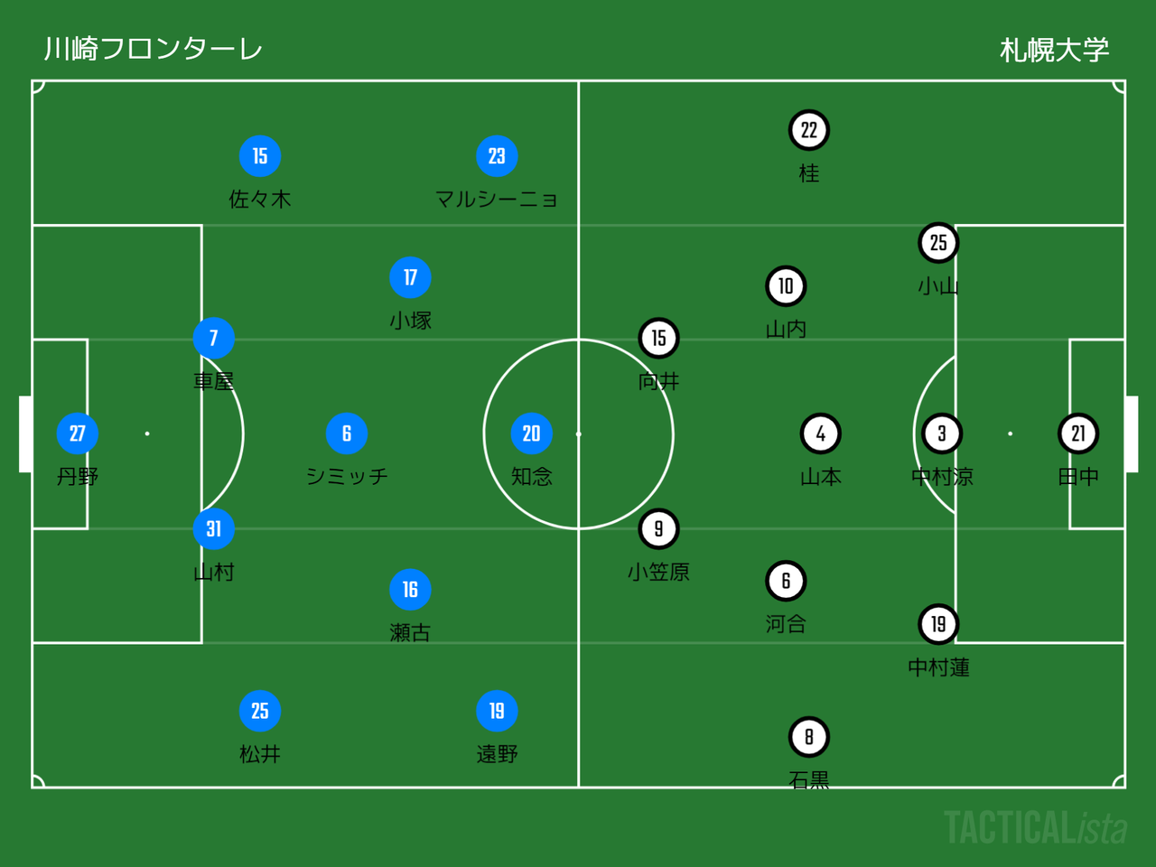 天皇杯 二回戦 川崎フロンターレ 札幌大学 等々力陸上競技場 スポーツよもやま日記 天皇杯 二回戦 川崎フロンターレ 札幌大学 等々力陸上競技場 スポーツよもやま日記