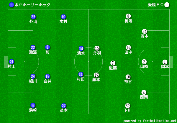 スポーツよもやま日記 スポーツよもやま日記