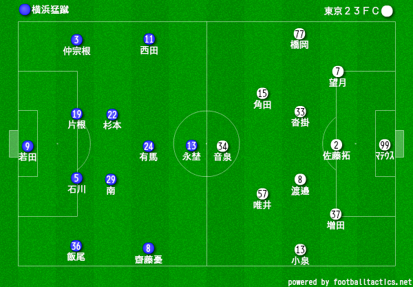 関東リーグ1部 後期第9節 横浜猛蹴 東京２３ｆｃ 保土ヶ谷公園サッカー場 スポーツよもやま日記