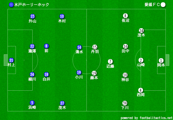 j2 第40節 水戸ホーリーホック 愛媛fc ケーズデンキスタジアム水戸 スポーツよもやま日記 j2 第40節 水戸ホーリーホック 愛媛fc ケーズデンキスタジアム水戸 スポーツよもやま日記