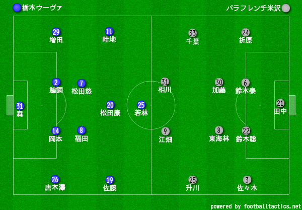 スポーツよもやま日記 スポーツよもやま日記