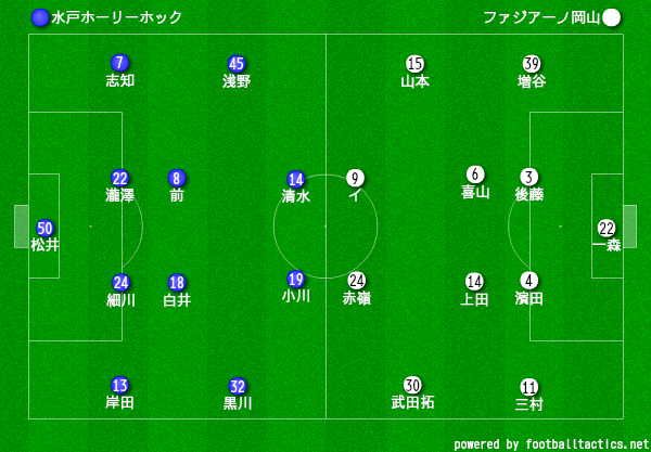 スポーツよもやま日記