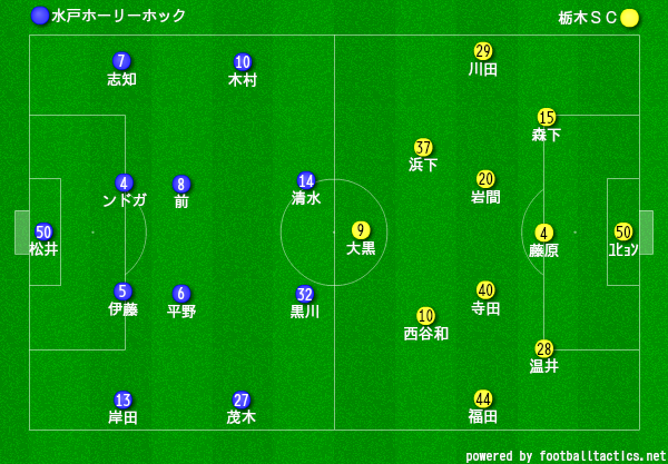 スポーツよもやま日記 スポーツよもやま日記