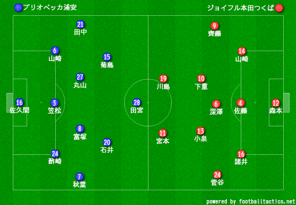スポーツよもやま日記