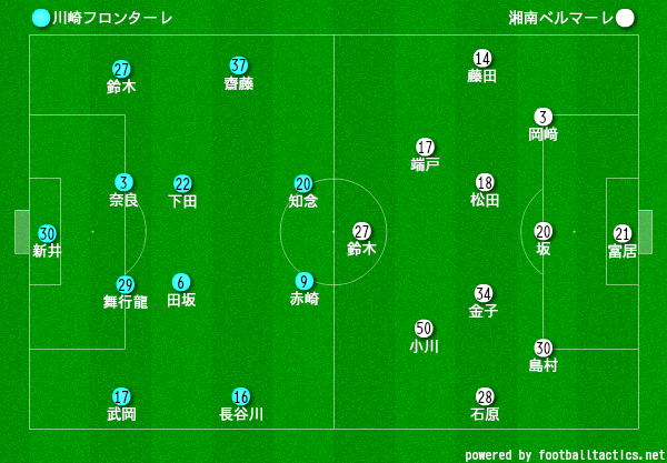 スポーツよもやま日記
