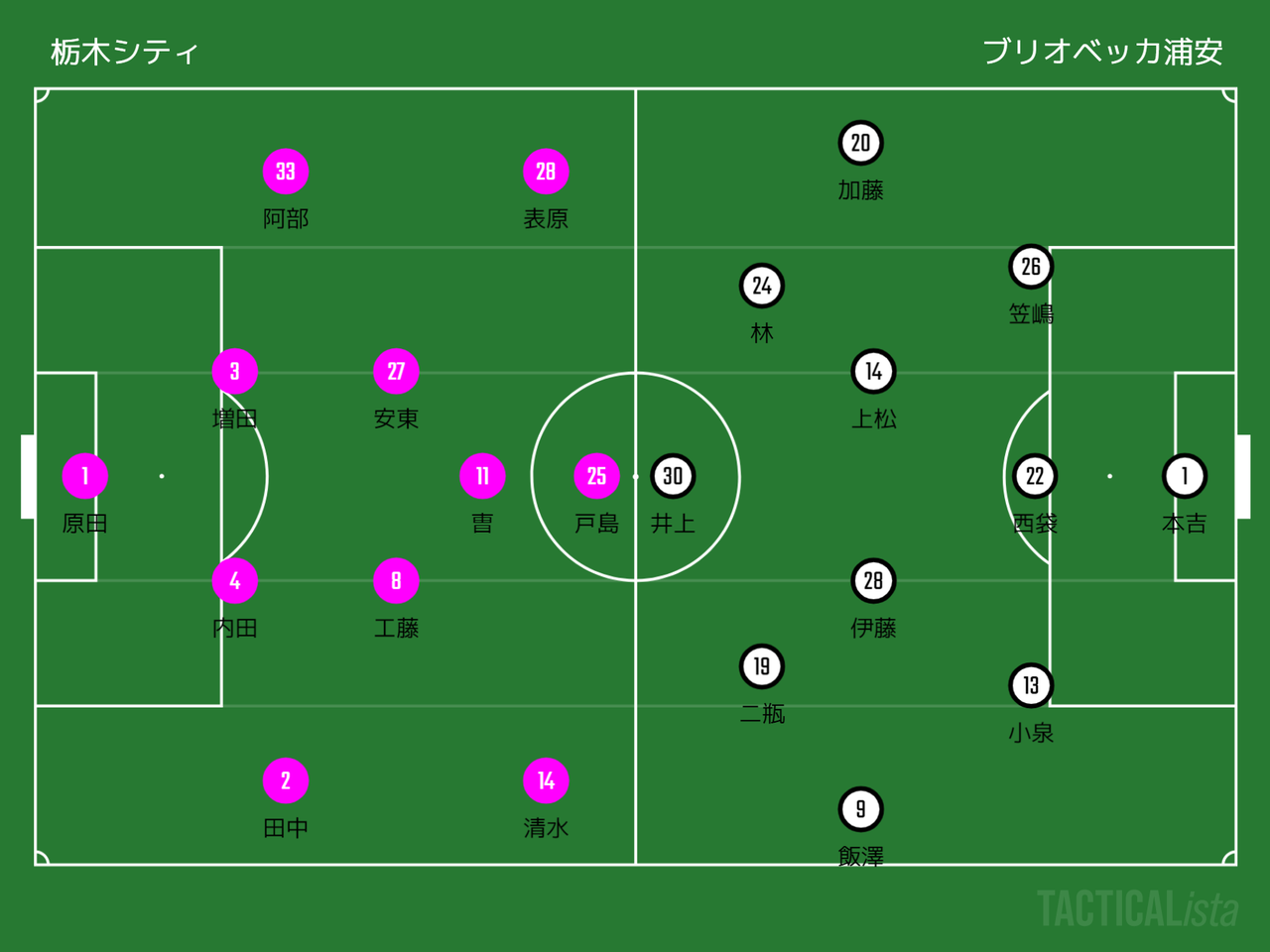 スポーツよもやま日記 スポーツよもやま日記