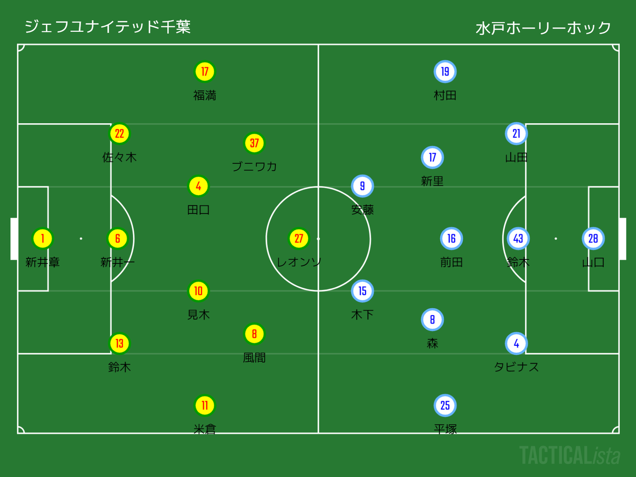 スポーツよもやま日記