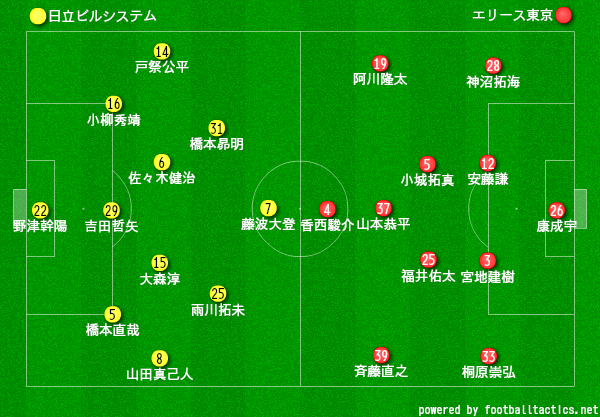 スポーツよもやま日記