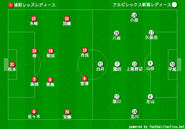 スポーツよもやま日記 スポーツよもやま日記