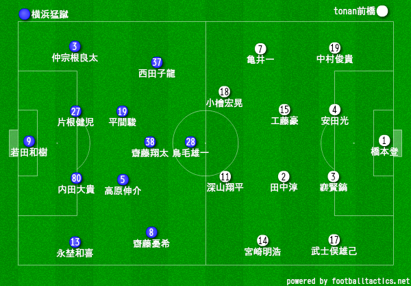 スポーツよもやま日記 スポーツよもやま日記