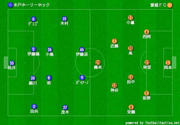 スポーツよもやま日記