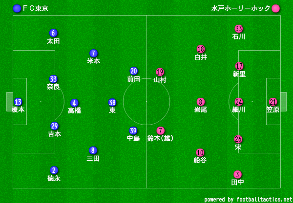 スポーツよもやま日記 スポーツよもやま日記
