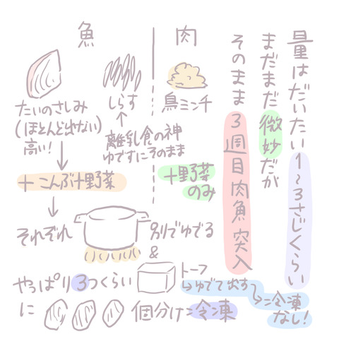 192-3