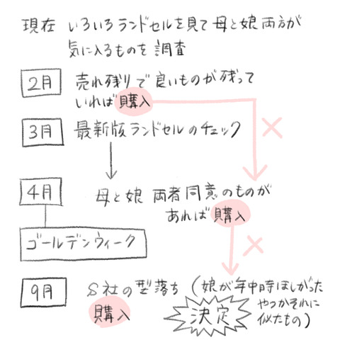 A5A407BF-7A71-4042-BB3C-A5ED5BB03353