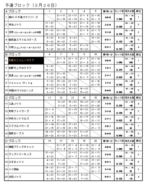 ラピカ予選結果