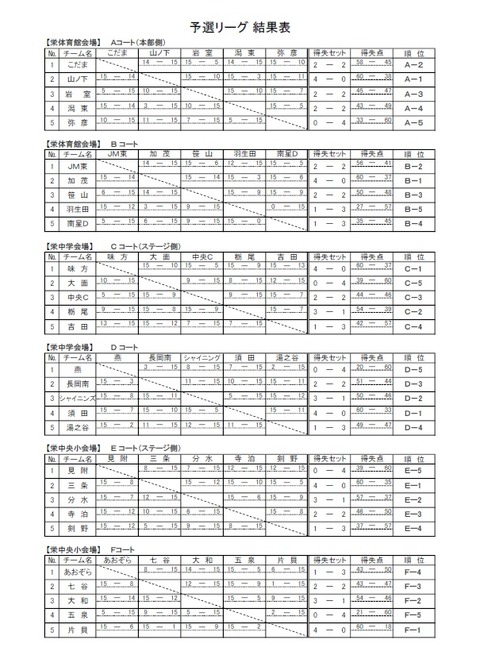 20151123しらさぎ杯予選