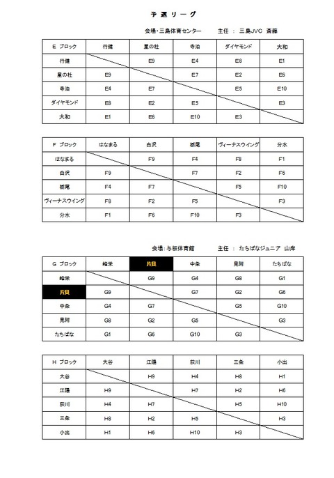予選組み合わせ2
