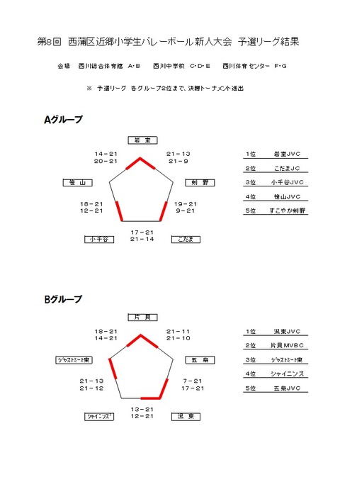 予選結果1