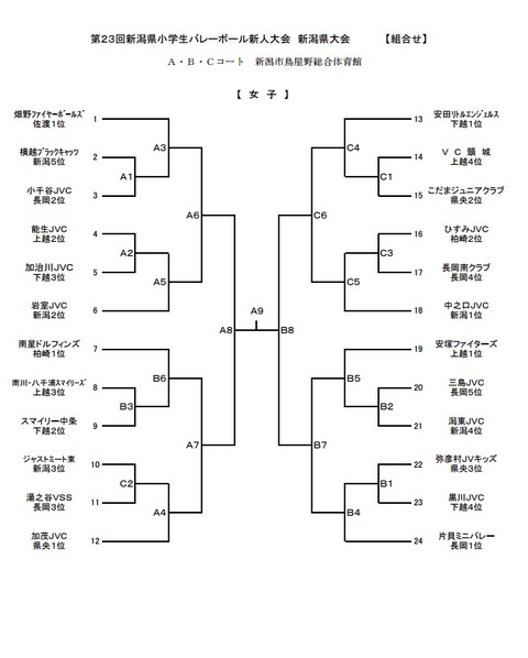 県新人大会組み合わせ