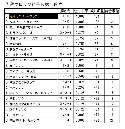 ラピカ予選順位