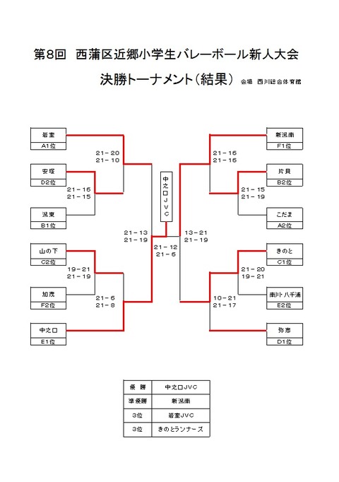 決勝結果