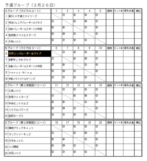 ラピカ予選組合せ