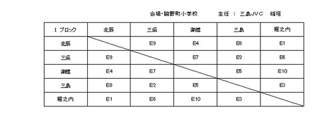 三島予選リーグ3