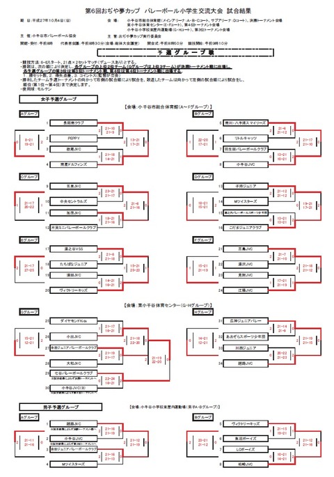 20151004おぢや夢カップ予選