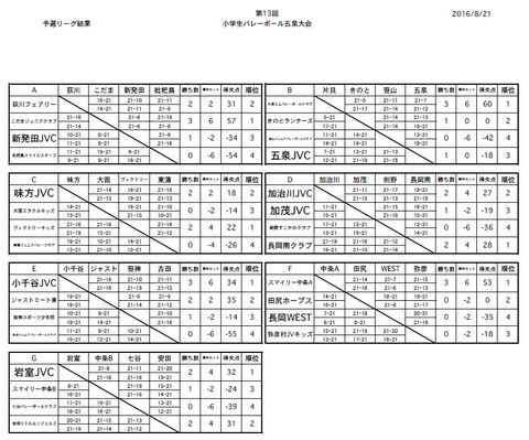 いずみ杯予選結果
