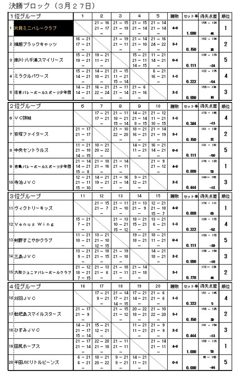 ラピカ決勝結果
