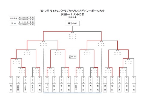 20151123しらさぎ杯トーナメント